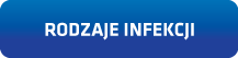rodzaje infekcji vitaync